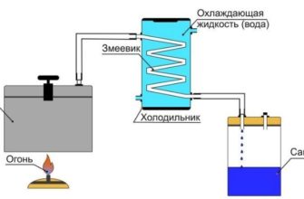 самогонный аппарат